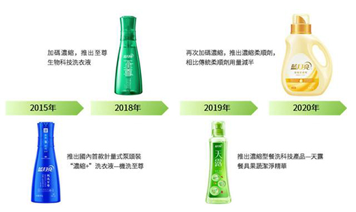 �{(l��n)�����l(f��)���׷�ESG��(b��o)�� �îa(ch��n)Ʒ�x����������