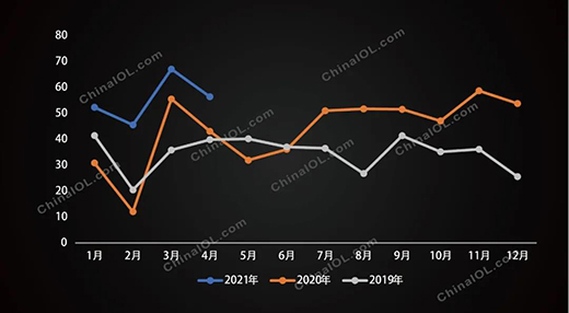洗碗機(jī)前四月增勢迅猛，下半年會(huì)延續(xù)嗎?