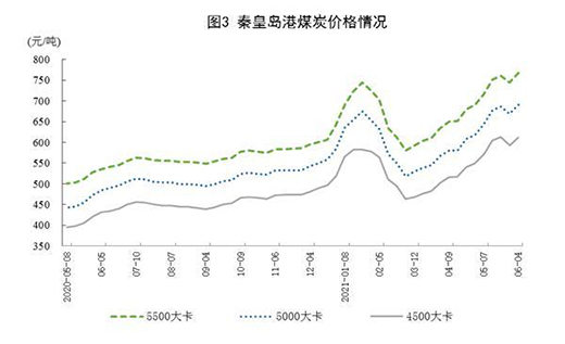 5�·�Ҏ(gu��)ģ���Ϲ��I(y��)ԭú���a(ch��n)�ɽ��D(zhu��n)�� ԭ�����a(ch��n)��(w��n)�����L