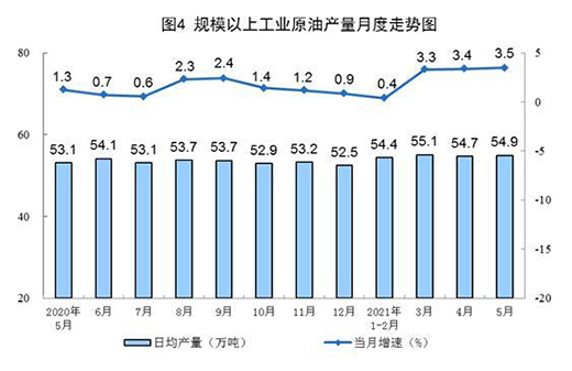 5�·�Ҏ(gu��)ģ���Ϲ��I(y��)ԭú���a(ch��n)�ɽ��D(zhu��n)�� ԭ�����a(ch��n)��(w��n)�����L