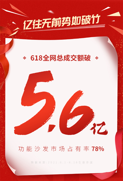 618ȫ�W(w��ng)�N���ٴ��I(l��ng)����֥�A�������һ��Ʒ����ͻ��