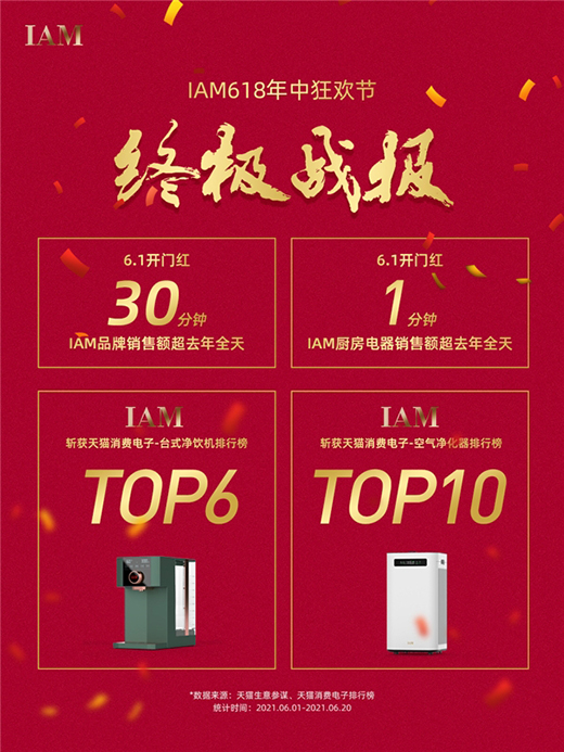 618�����Ļ��IAM�N���~Ѹ�����L���Ј��P(gu��n)ע