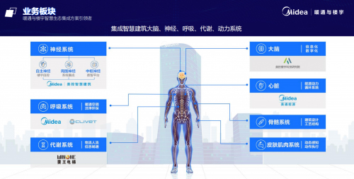 �������조�Gɫ�ǻ۽�������(bi��o)�U�������x���ǻ۳��аl(f��)չ