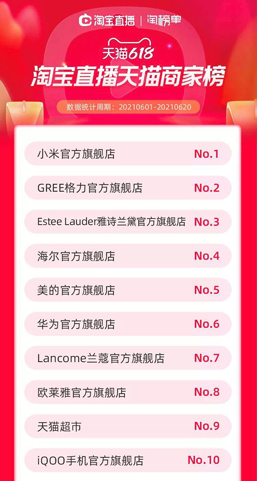 ��618 �����ֱ����ˮ���?