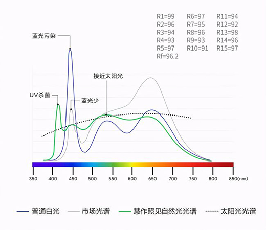 С����Ʒ���I��Ʒ�o�{�ⳬ����픟���ȫ���VLED��Դ