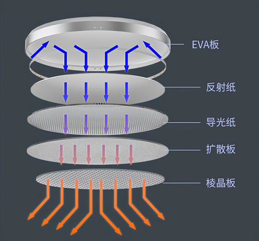 С����Ʒ���I��Ʒ�o�{�ⳬ����픟���ȫ���VLED��Դ