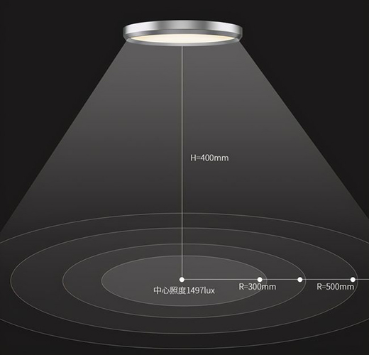 С����Ʒ���I��Ʒ�o�{�ⳬ����픟���ȫ���VLED��Դ