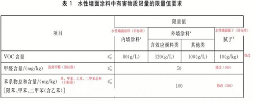 ˮ���� | ��üҾӵ׊y��Ҫ�ֵ��Ҫ����!