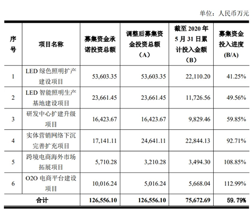 ���ۘO��KֹLED�Gɫ�����U(ku��)�a(ch��n)�(xi��ng)Ŀ�����Ӵ�U(ku��)�a(ch��n)���ܻ��a(ch��n)Ʒ