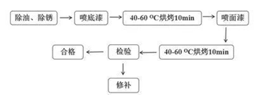 ������(sh��)���Ñ��x���@��ˮ����I(y��)����������b܇�ИI(y��)?