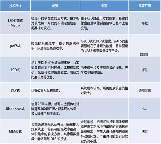 ��܇�����о���܇�����ܻ��������g(sh��)·���R���