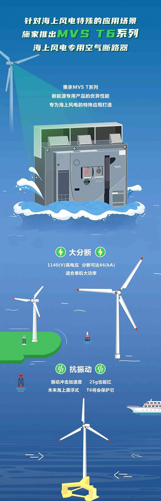 ���L(f��ng)�������򺣶��С���MVS T6���������L(f��ng)�