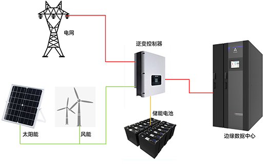 聚焦邊緣計(jì)算，安騰微型數(shù)據(jù)中心助力數(shù)字未來(lái)