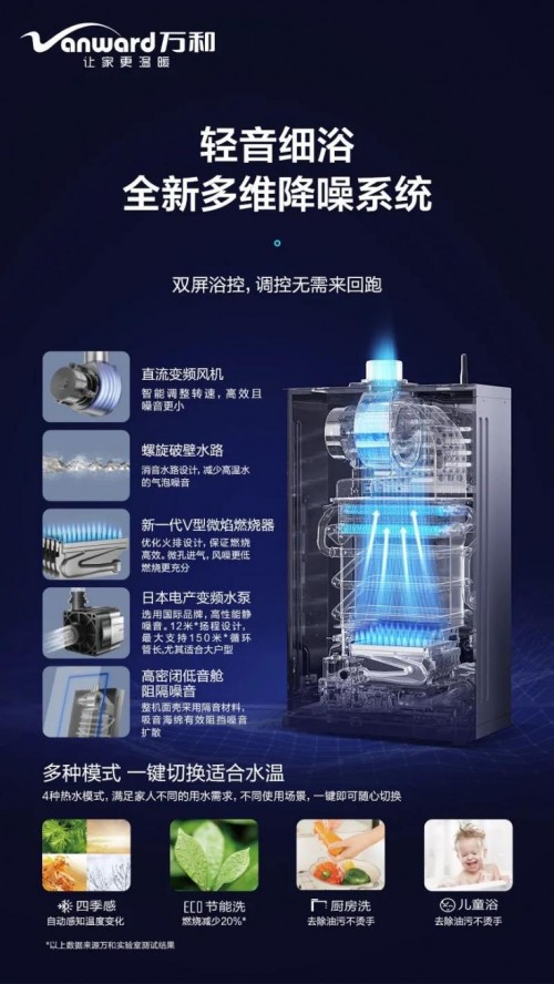 �f(w��n)��ML3ȼ?x��)��ˮ�����?�p��ԡ�أ��{(di��o)��0�܄�(d��ng)