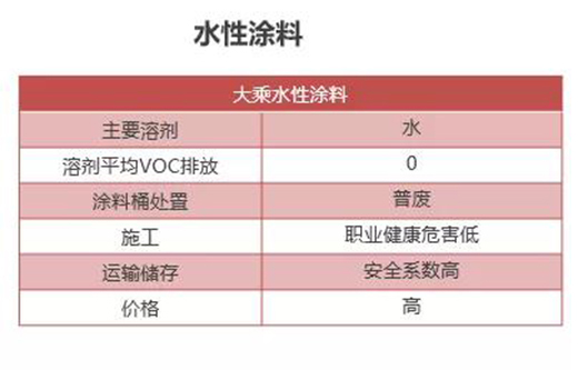 ���͸�ˮ�������h(hu��n)�� !ˮ��Ϳ��������(sh��)�F(xi��n)̼�к�Ŀ��(bi��o)!