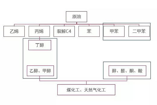 ���͸�ˮ�������h(hu��n)�� !ˮ��Ϳ��������(sh��)�F(xi��n)̼�к�Ŀ��(bi��o)!