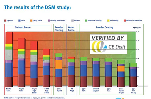 ���͸�ˮ�������h(hu��n)�� !ˮ��Ϳ��������(sh��)�F(xi��n)̼�к�Ŀ��(bi��o)!