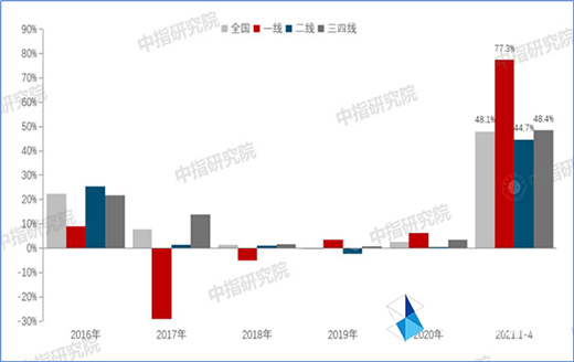 �Զ�픉��T��֮·�����2021����Ĵ��������о��Ͻ������A�M�Y(ji��)��