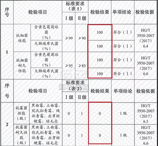 ����ɐۃ�ͯˮ��ȫ���˿Ƽ����츣��ͯ����