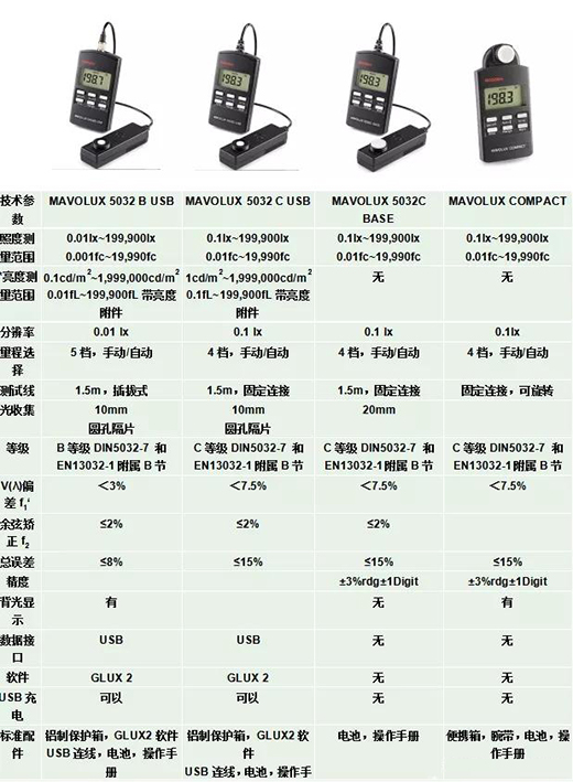 У�@���ҽ�������������˜ʣ��ն�ӋMAVOLUX 5032ϵ��