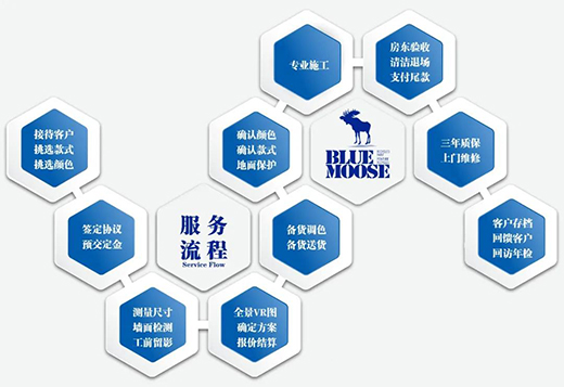 �x��ˮ��Ϳ�ϣ��Ϳ�һ�����݆�?