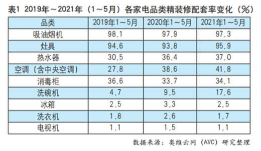 �������������{(di��o)�Ј����ƻ\��