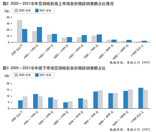 �������������{(di��o)�Ј����ƻ\��