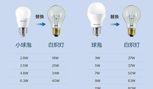 ����ğ��ݲ���������β��Lԇһ���w����LED������?