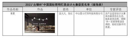 չԭ��(chu��ng)�O(sh��)Ӌ(j��)֮������ʿ���������ġ��ث@2021�Ї�(gu��)��(gu��)�H�����O(sh��)Ӌ(j��)��(ji��ng)