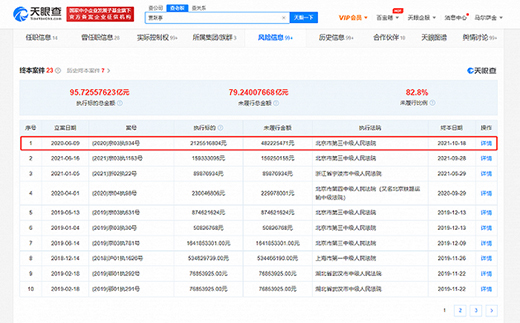 賈躍亭未履行金額再增4億，未履行總金額超79億