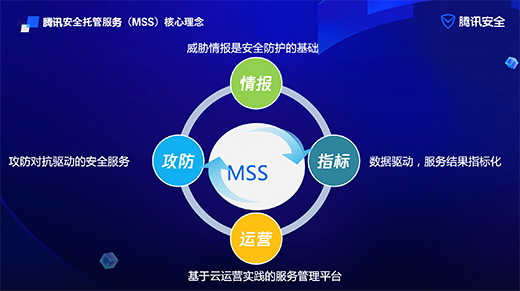 ���x�vӍ��ȫMSS����(w��)������Ӳ��������׌��I(y��)��ȫ���O(sh��)�������麆��