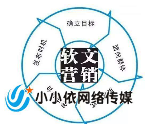 ��I(y��)�����ƏV��ʽ��I(y��)Ʒ���ƏV��(y��ng)ԓ���õķ�������Щ?