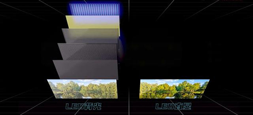 늸�(j��ng)ِ������(hu��)��Mini LED�����@ʾ�l(f��)չ���L(f��ng)�چ�?