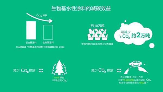 ���������ˮ����y�ֿ�˼��(chu��ng)���Dɭ����2021�M(j��n)����