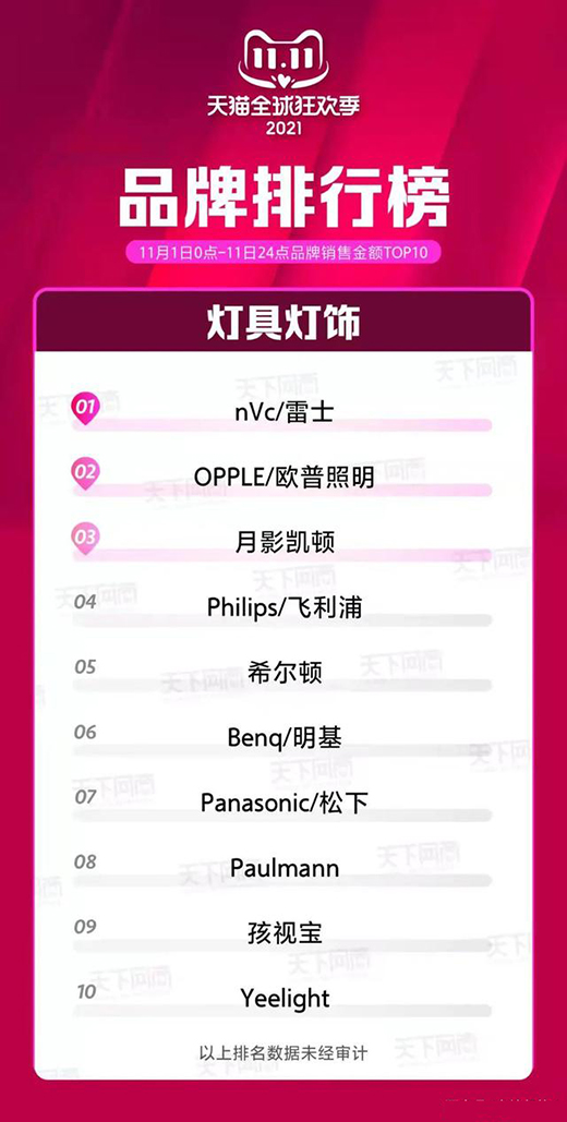 ��ʿ�s(li��n)4����!2021���pʮһ�K�O��(zh��n)����t