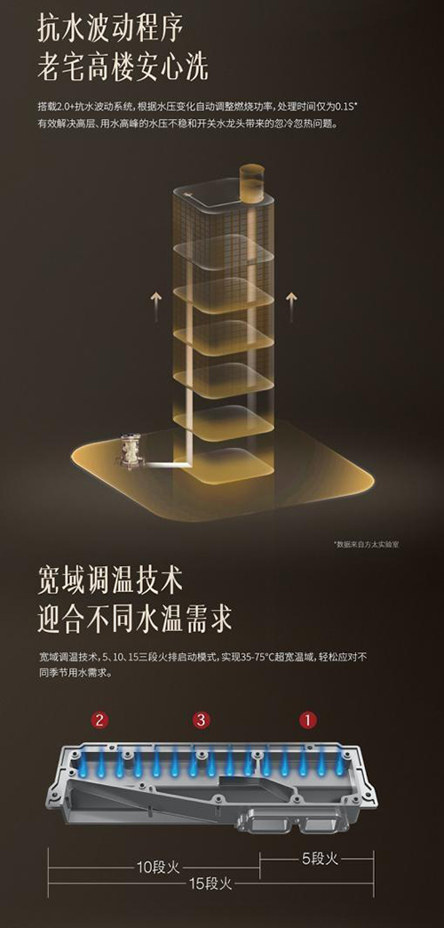 ��̫ȼ���ˮ��������|(zh��)��ϴԡ�w�����(q��)ɢƣ�v