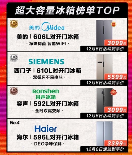 雙十二家電消費(fèi)三大熱詞：綠色、健康、大容量