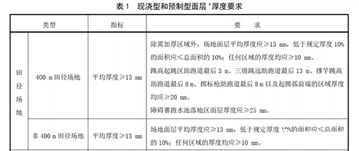 ���z�ܵ�������(bi��o)���(y��n)��Ҫ��ȡ��ע�����(xi��ng)