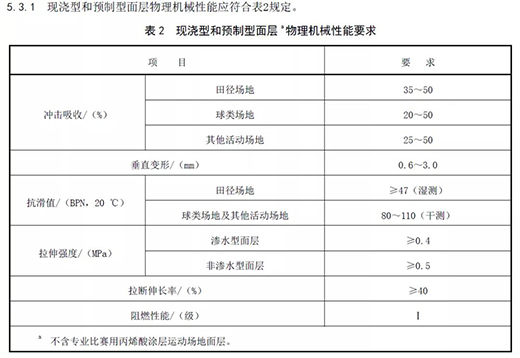 ���z�ܵ�������(bi��o)���(y��n)��Ҫ��ȡ��ע�����(xi��ng)