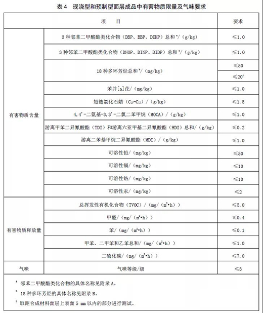 ���z�ܵ�������(bi��o)���(y��n)��Ҫ��ȡ��ע�����(xi��ng)