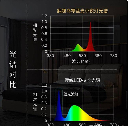 �׵����{(l��n)����Ȥ�B(ni��o)Сҹ�����_(k��i)��˲�g�Շ������M!