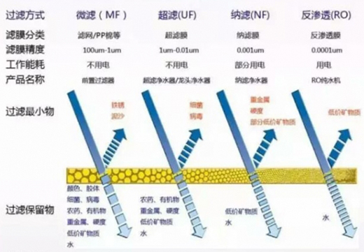 ��ˮ�C(j��)ˮЧ��(bi��o)��(zh��n)���_(t��i) ����̭40%���ϵ����a(ch��n)Ʒ