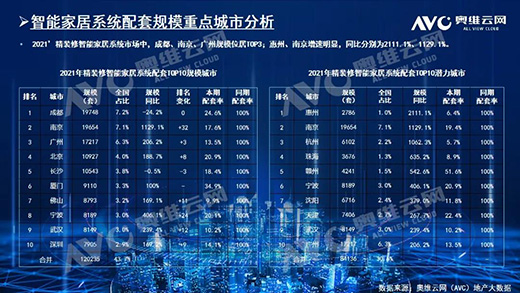 2021�������b�������iҎ(gu��)ģ212�f��!TOP10Ʒ�Ʒ��~ռ61.6%