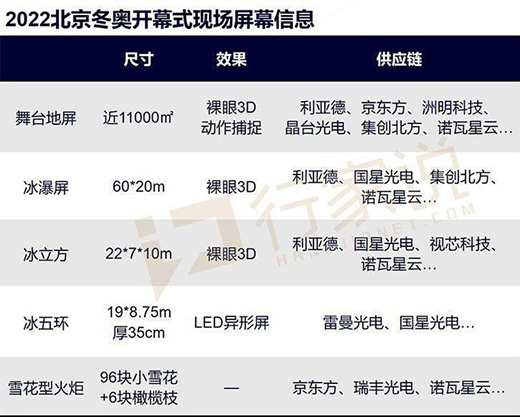 ���W���Ї�ʽ�����������Ї�LED�@ʾ���r��