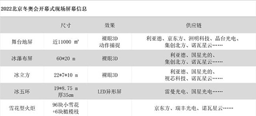 ���W���Ї�ʽ�����������lչ�F(xi��n)�Ї�LED��������?