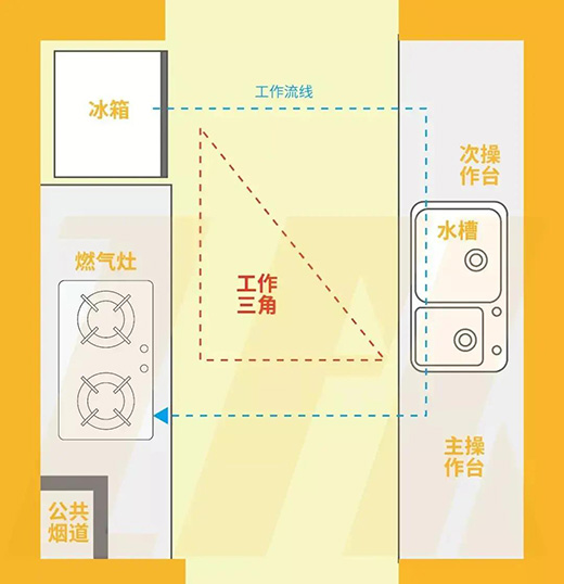 �����O(sh��)Ӌ(j��)��������(chu��ng)����Ч�ğo���N��!