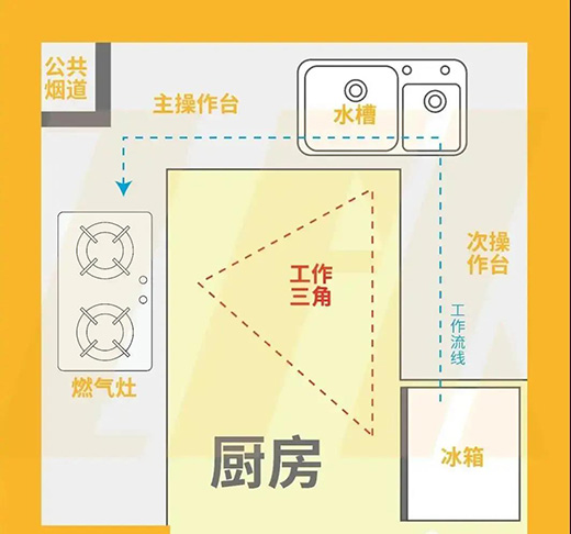 �����O(sh��)Ӌ(j��)��������(chu��ng)����Ч�ğo���N��!