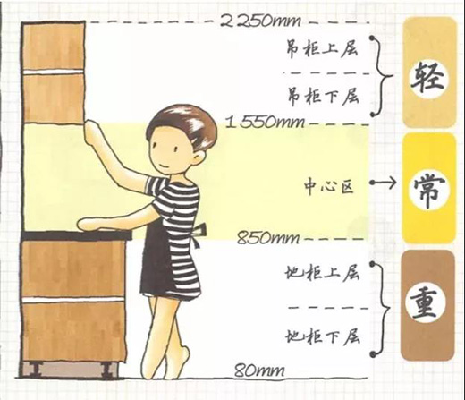 �����O(sh��)Ӌ(j��)���ɣ���(chu��ng)����Ч�ğo���N��!