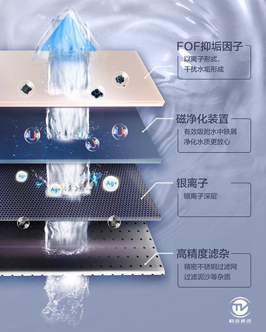 ���_(k��i)���� ���ȟ�ˮ������_(d��) �����p��������ˮȼ?x��)��ˮ���u(p��ng)�y(c��)