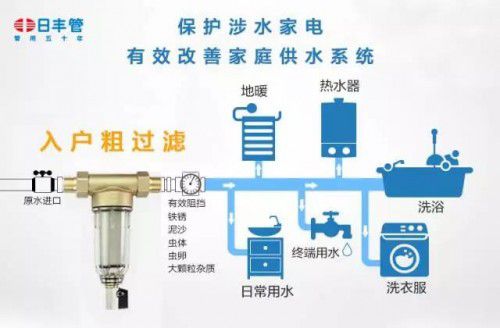 ���S���F����ͥ�b��ˮ·�����@��������e©ˮ�[��